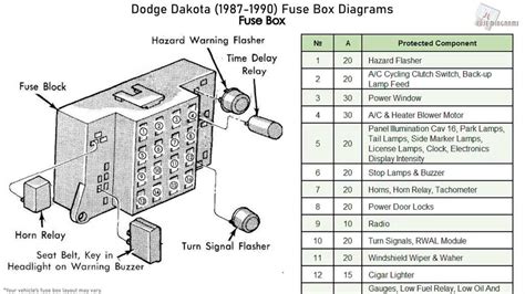 ram van fuse box diagram